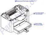 Replacement print engine for the LaserJet 3020 printer – Does NOT include the scanner assembly and formatter board (these must be swapped out from the old printer) – For 110V to 127VAC operation